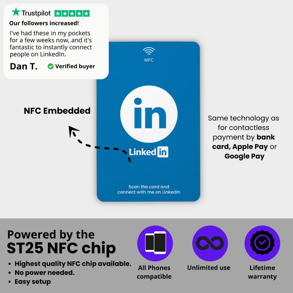 LinkedIn Card